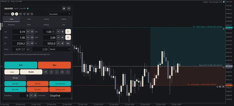 The panel and the planning lines on an XAUUSD chart.