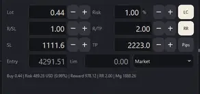The panel after the stop moved closer: lot 0.44 for a risk of 1 percent, stop 1111.6 pips.
